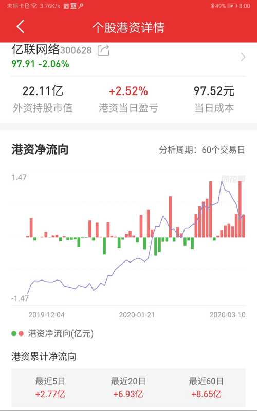 億聯網絡股票價格,億聯網絡股票價格，一路攀升的自信與成長之旅