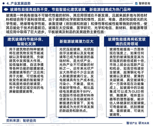 玻璃行業(yè)最新動態(tài)與行業(yè)資訊速遞??