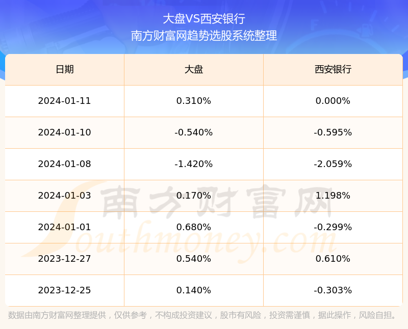 西安銀行股票行情深度解析，與自然美景的金融對(duì)話之旅