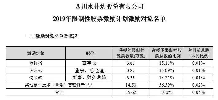 限制性股票激勵計劃，利大于弊？深度解讀并探尋內(nèi)心寧靜之地