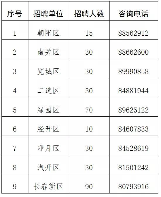 九臺最新職位招聘詳解，觀點闡述與分析