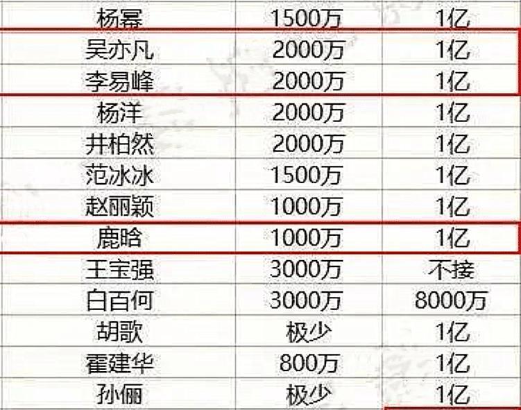 女明星片酬背后的秘密，星光小店的隱秘故事