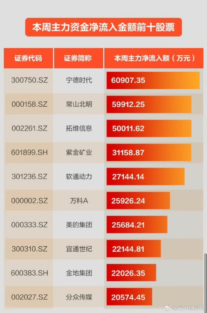 第1207頁