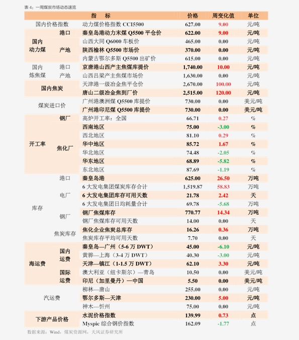 機(jī)電設(shè)備安裝 第211頁