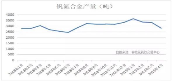 釩氮合金最新價(jià)格，科技引領(lǐng)生活，未來趨勢(shì)展望