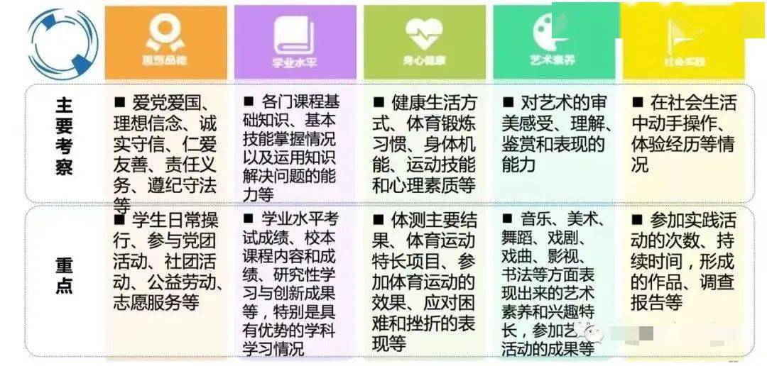 素質(zhì)評估資訊,素質(zhì)評估資訊，一場關(guān)于成長與進(jìn)步的深度剖析