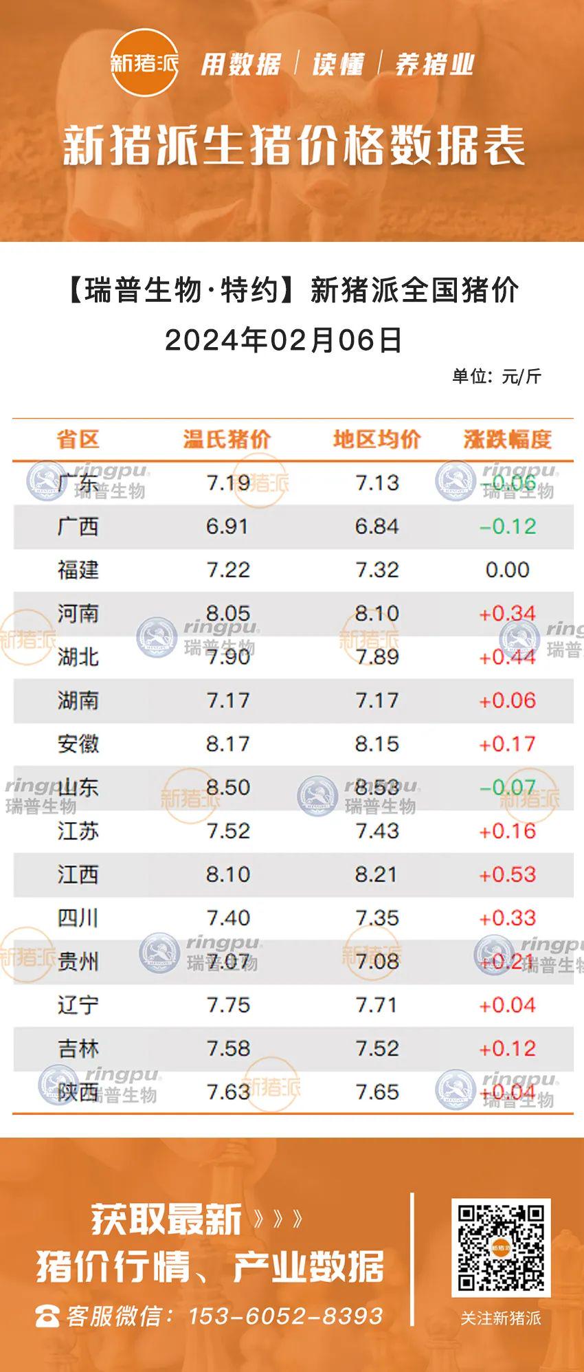 河南今日生豬價(jià)格行情概述