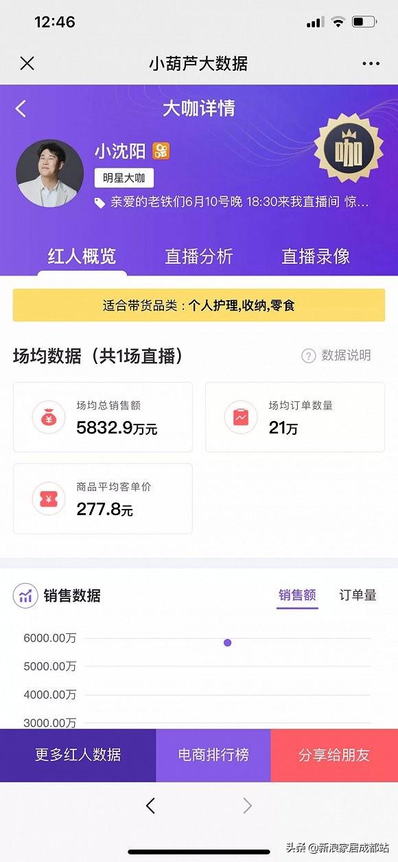 娛樂圈中的耿氏名人探尋之旅，耿姓明星大盤點