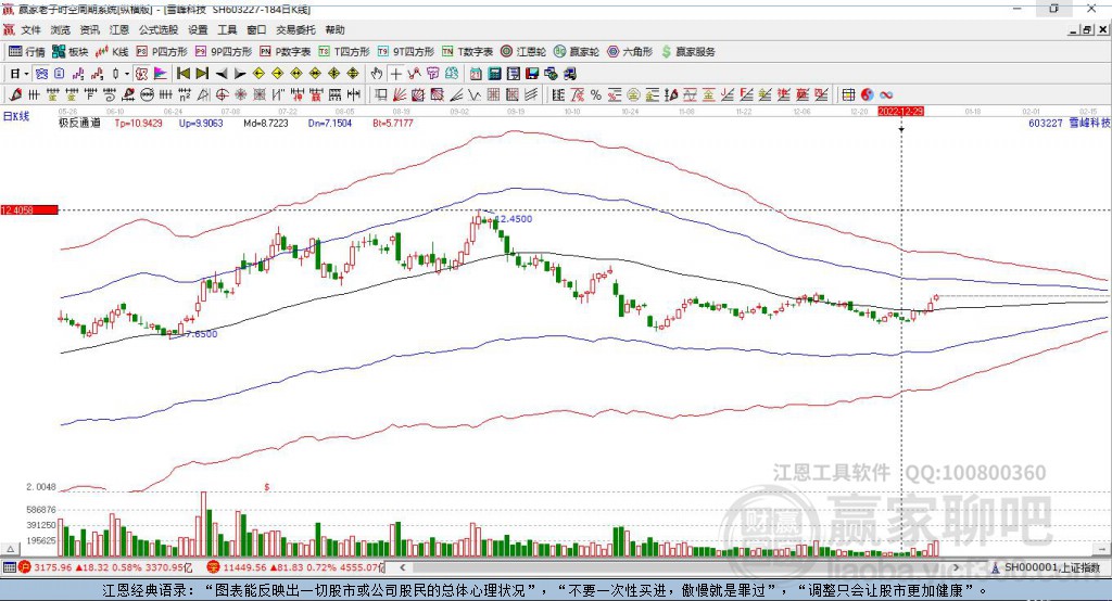 全面解讀603227股票行情，展望未來發(fā)展前景與最新動(dòng)態(tài)分析