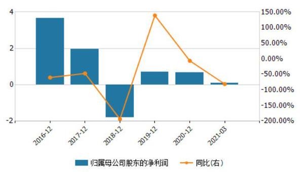 揭秘，000712股票背后的故事、潛力與熱門動(dòng)態(tài)??????