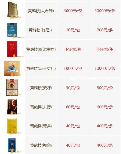 黃鶴樓香煙價(jià)格表圖片解析，市場現(xiàn)象與個(gè)人觀點(diǎn)觀察
