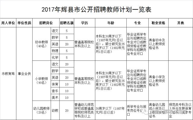輝縣最新職位招聘揭秘大放送！??????