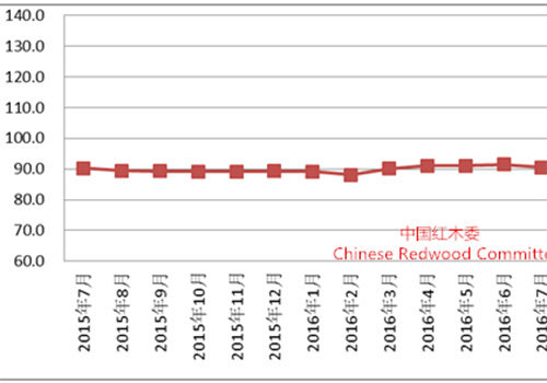 揭秘2016紅木市場最新行情，小巷特色小店的獨特商機
