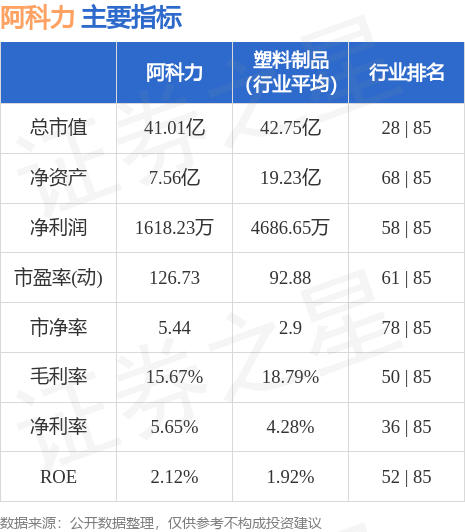 阿科力的上市時(shí)間及歷程揭秘