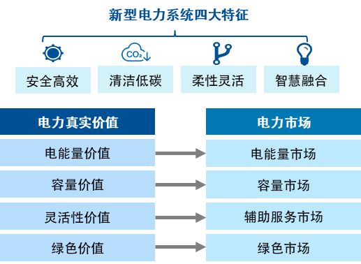 國(guó)企電力上市公司的日常，電力之家的溫暖時(shí)光
