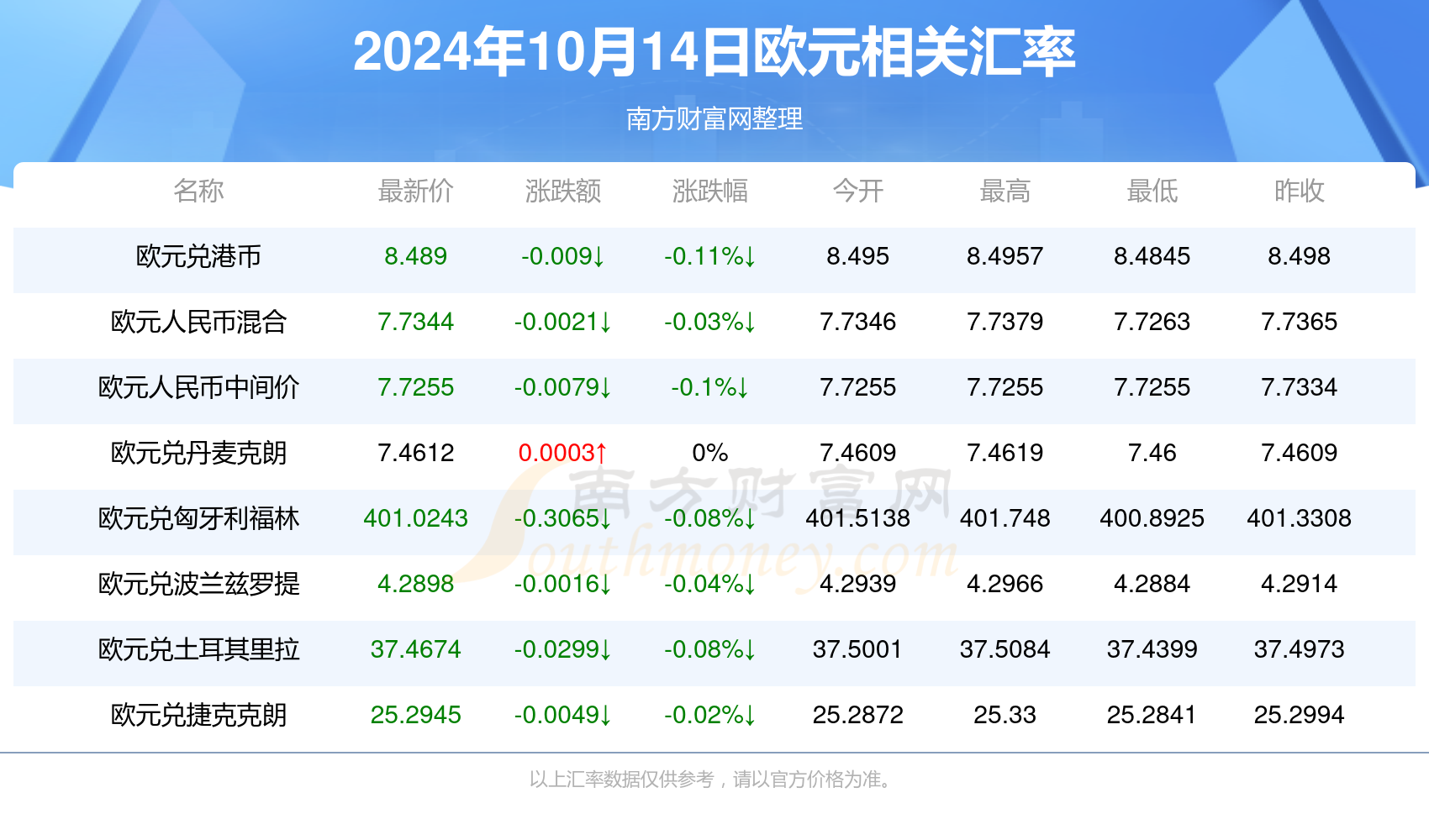 最新歐元兌人民幣匯率動(dòng)態(tài)，一文掌握匯率大揭秘！