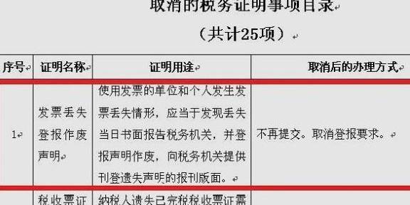 工藝管道制作安裝 第196頁(yè)