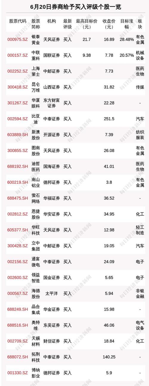 科技領航新星，300433股票行情與高科技產(chǎn)品展望