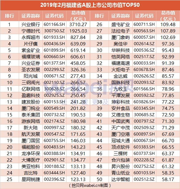 揭秘福建上市公司的數(shù)量，福建上市公司數(shù)量大盤點??
