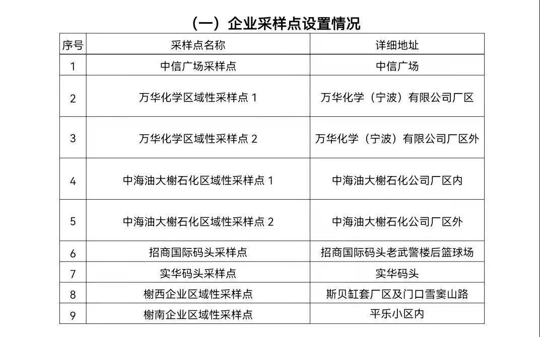 余姚新增確診？來一場自然美景探索之旅安撫心靈！