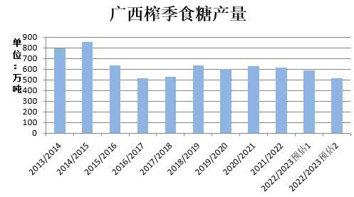 廣西糖網(wǎng)實時行情價格，自然美景與甜蜜產(chǎn)業(yè)的探索之旅