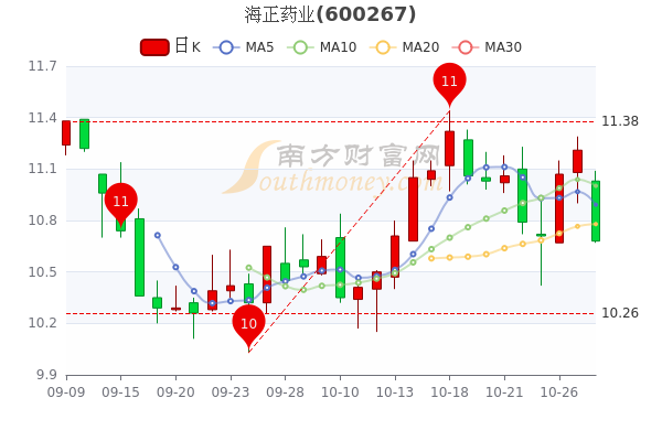 海正藥業(yè)股票，小巷深處的醫(yī)藥寶藏與投資故事探尋