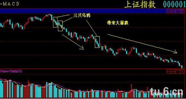 股票三只烏鴉，不祥之兆在股市中的解析與應(yīng)對(duì)