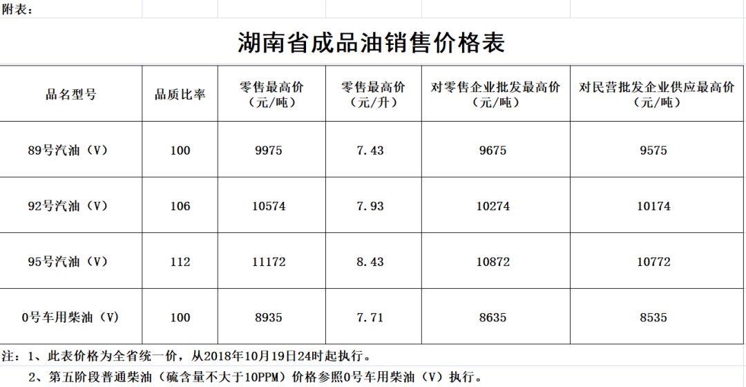 湖南油價(jià)動態(tài)，變化中的自信與成就感今日播報(bào)