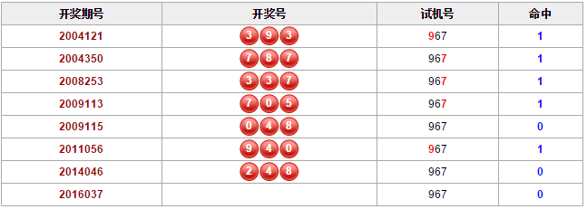 最新3D試機(jī)號,最新3D試機(jī)號，小巷中的神秘彩寶店