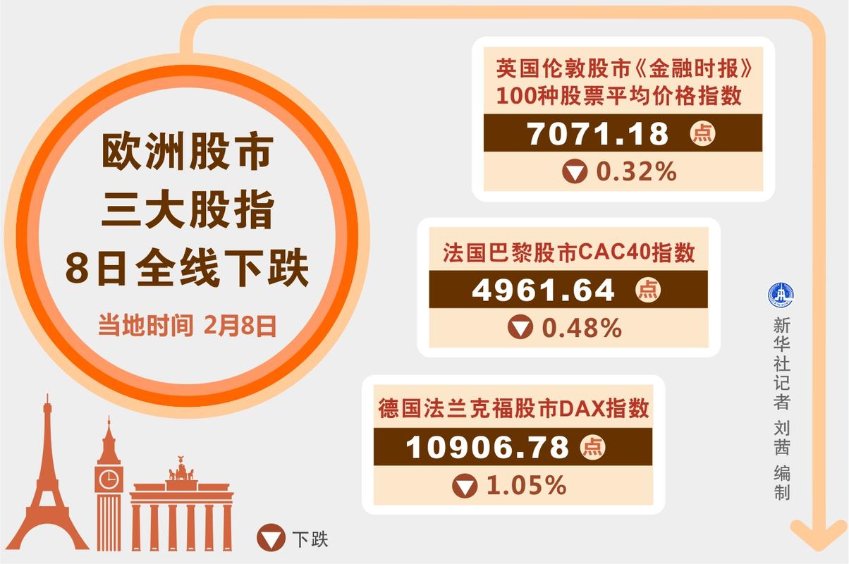 歐洲股市行情中心詳解，獲取與分析歐洲股市信息的步驟指南
