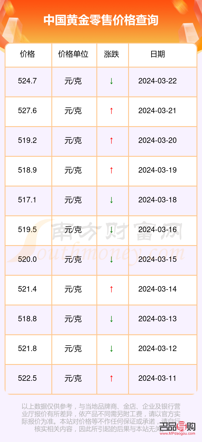 今日銀行金條價格指南