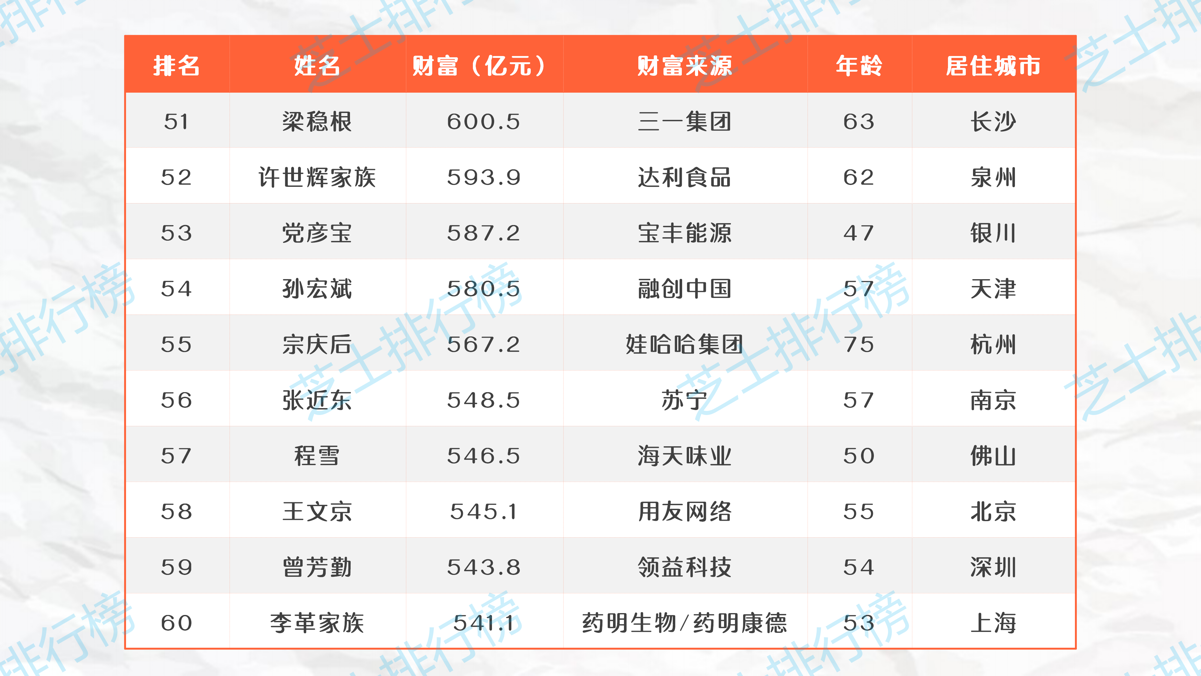 第1070頁