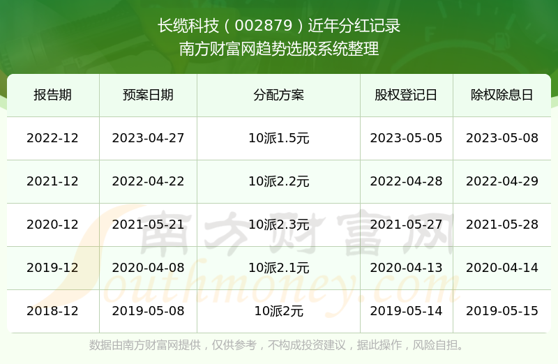 第1068頁