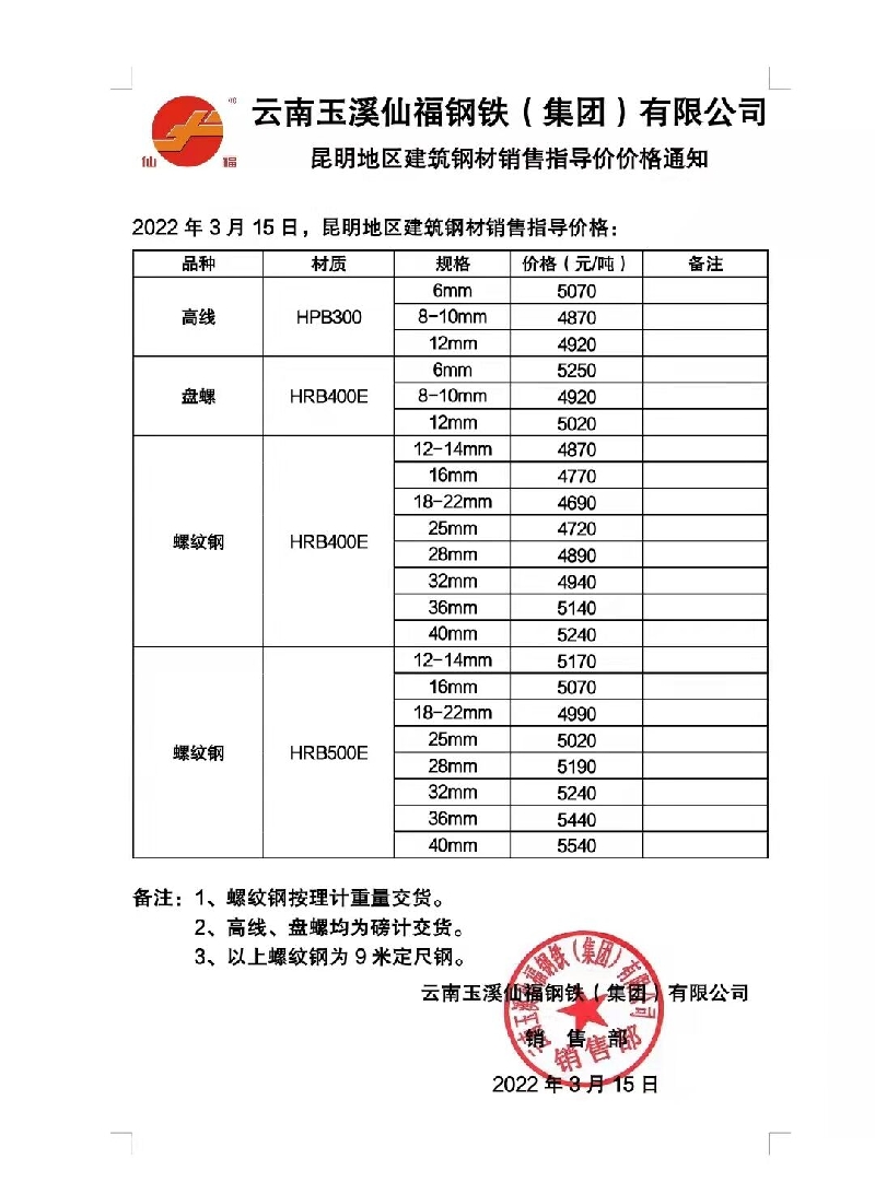 今日云南鋼筋價(jià)格行情詳解與論述