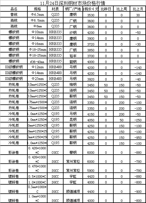 洞悉鋼材市場趨勢，貿易行情詳解與明智決策指南