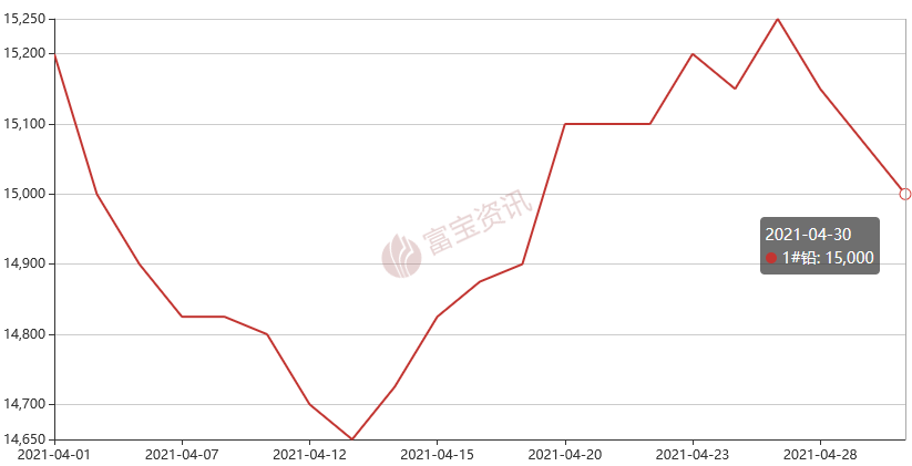 鉛價最新動態(tài)，市場走勢分析與預(yù)測揭秘