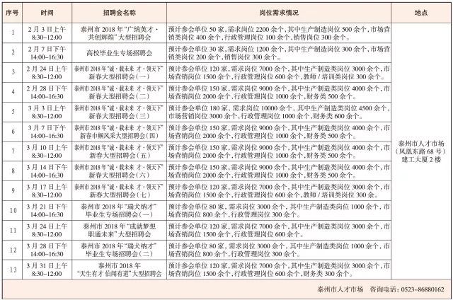 泰州焊工招聘信息揭秘，崗位、要求與趨勢探討