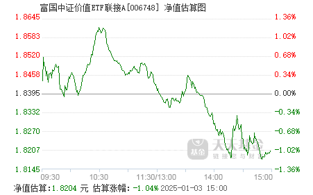 富達(dá)中國基金最新凈值公布，市場反響與個人觀察分析