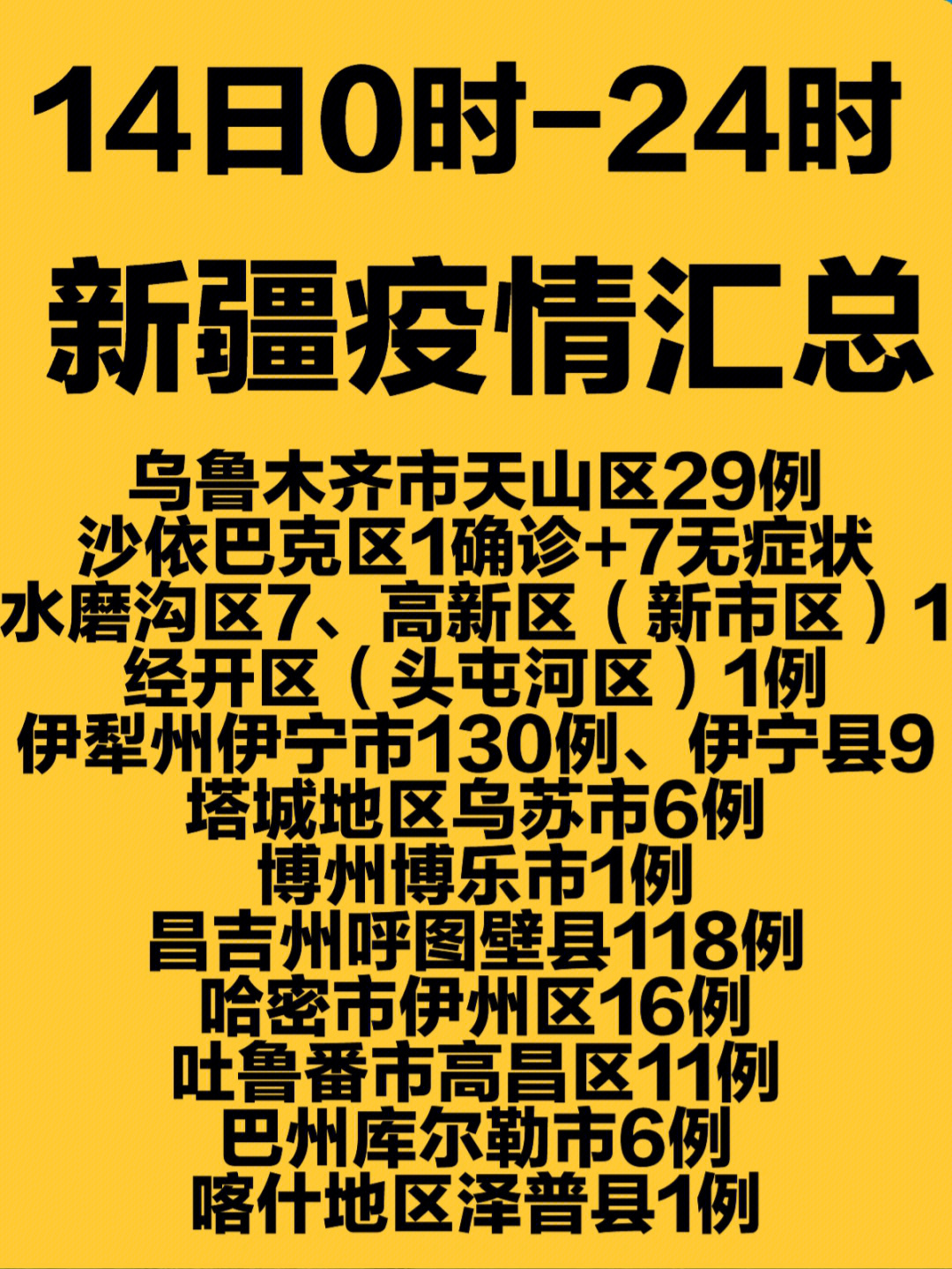 新疆新增疫情動(dòng)態(tài)更新,新疆新增疫情動(dòng)態(tài)更新????