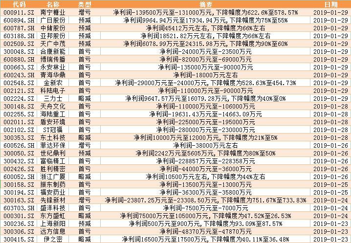商譽減值后的股票走勢深度解析，小巷獨特風(fēng)味探尋與股市動態(tài)關(guān)聯(lián)研究