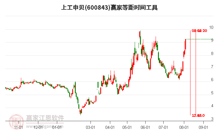 上工申貝股票分析——科技引領(lǐng)未來，重塑智能浪潮巨頭形象