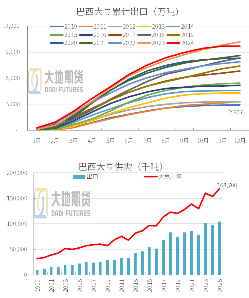 巴西出口數(shù)據(jù)更新，自然美景之旅的啟示與啟程