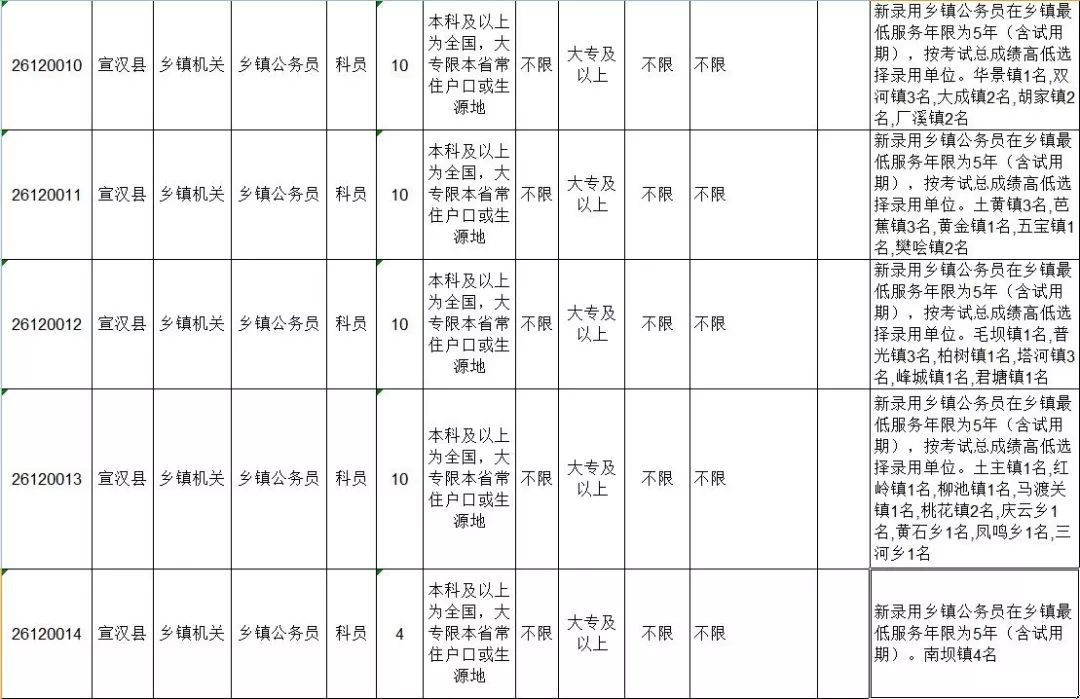 達(dá)州公務(wù)員招聘最新動(dòng)態(tài)揭曉，22017年職位更新及報(bào)名指南