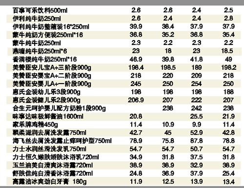 廣州特色小店探尋之旅，巷弄驚喜與價格揭秘