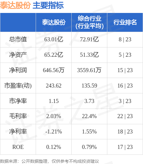 泰達(dá)股票行情走勢深度分析??