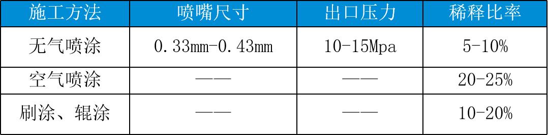 水性氟碳漆價(jià)格解析，市場(chǎng)分析與選購(gòu)指南