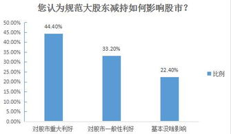 揭秘股票減持背后的故事，金融術(shù)語(yǔ)解讀與獨(dú)特投資洞察