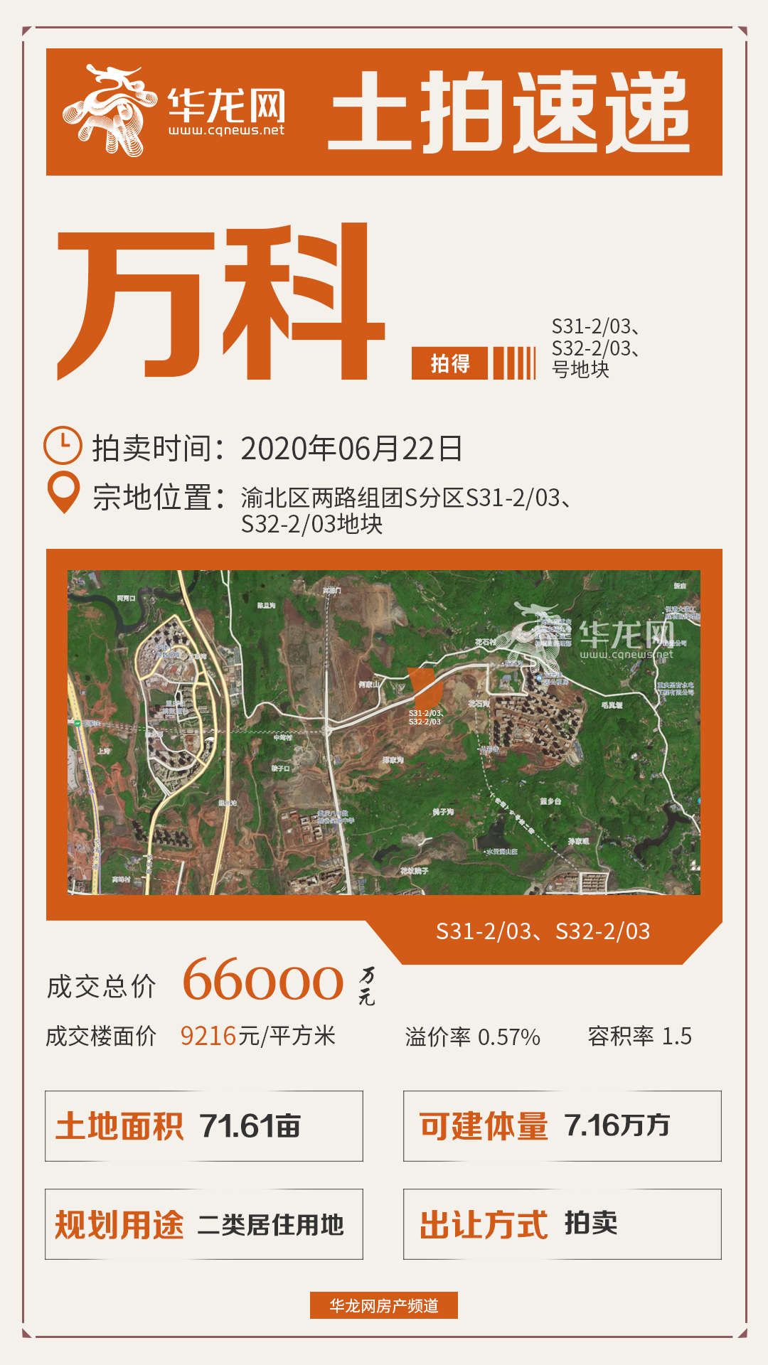 萬科最新土地獲取攻略，步驟指南
