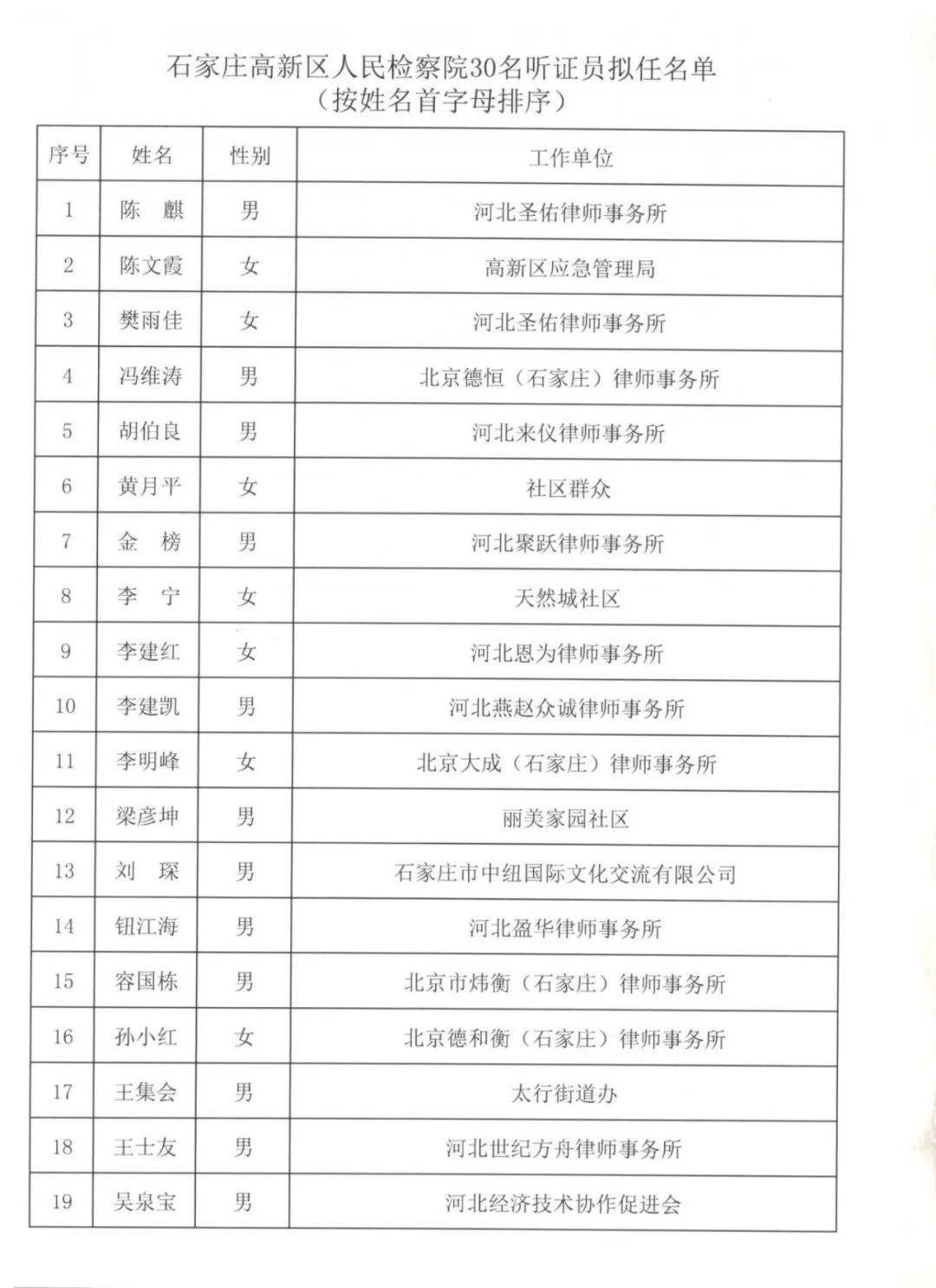 石家莊高新區(qū)人事任命更新及其觀點論述