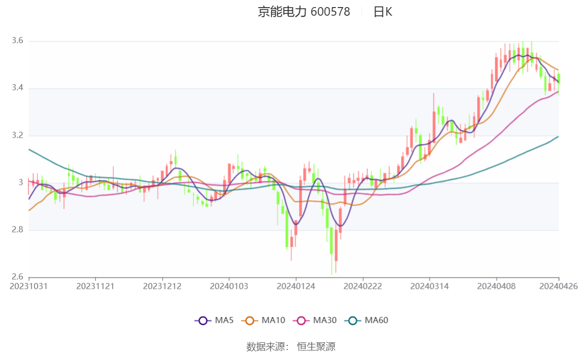 京能電力股票最新動態(tài)，時代的領(lǐng)跑者